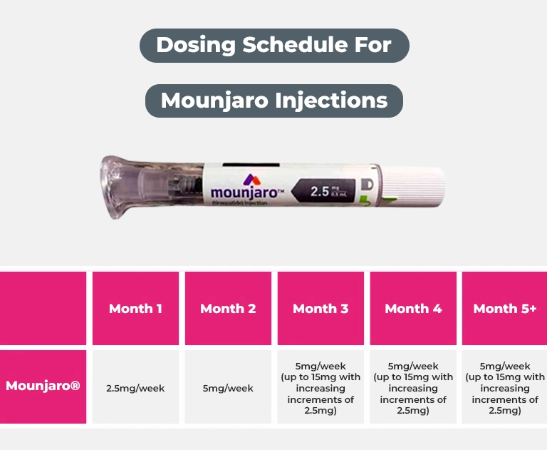mounjaro injection for weight loss