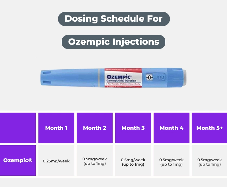 ozempic injection for weight loss